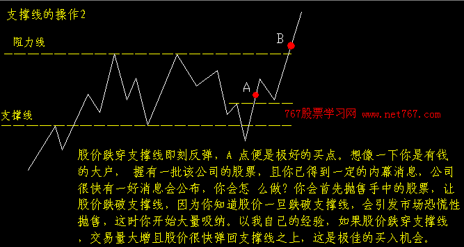 支撑线与阻力线