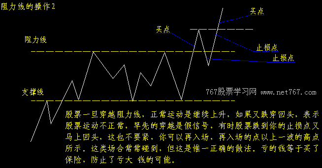 支撑线与阻力线