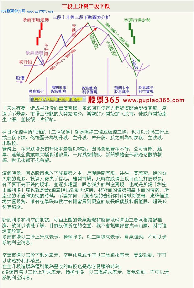 趋势线与突破 趋势线与突破