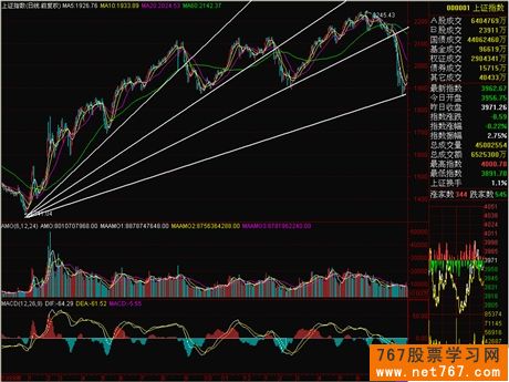 趋势线与突破 趋势线与突破