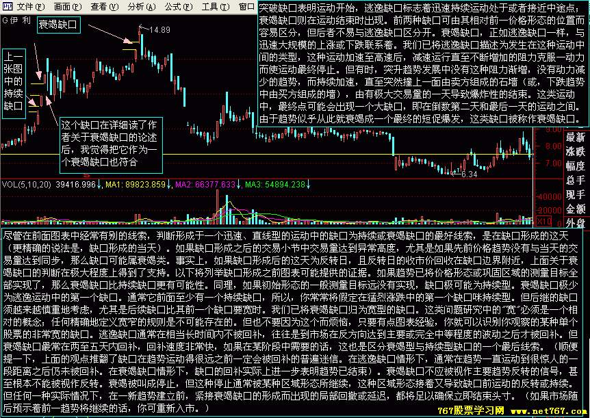 k线缺口的种类与分析