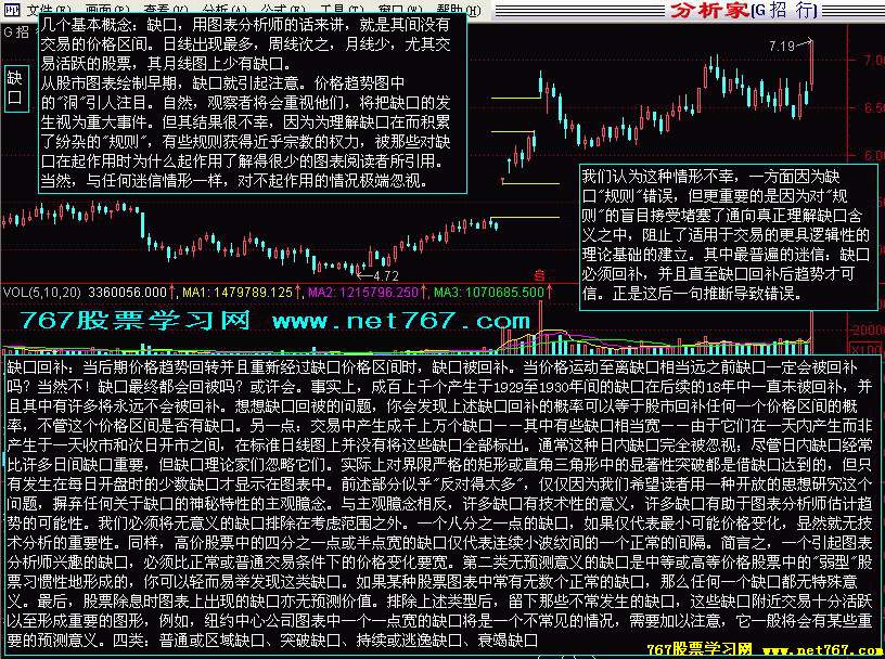 k线缺口的种类与分析