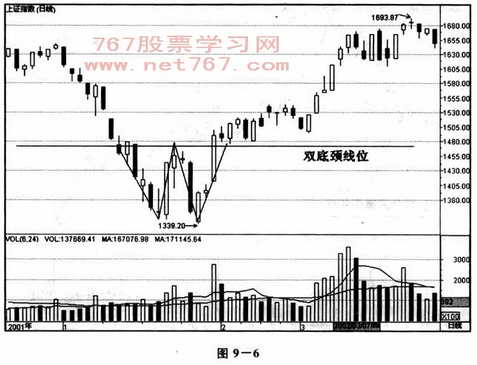 反转行情如何炒股