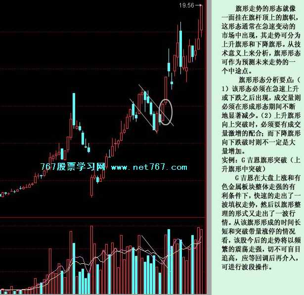 箱形整理与旗形整理