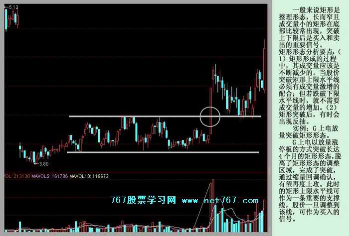 箱形整理与旗形整理