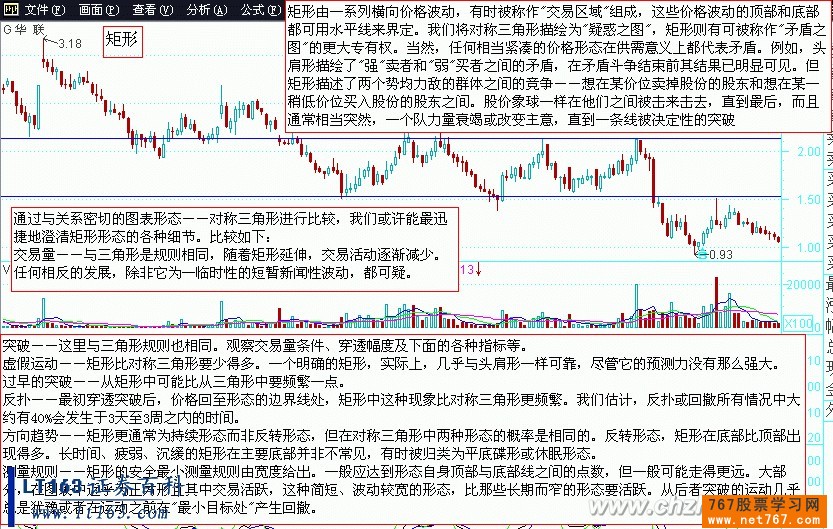 箱形整理与旗形整理