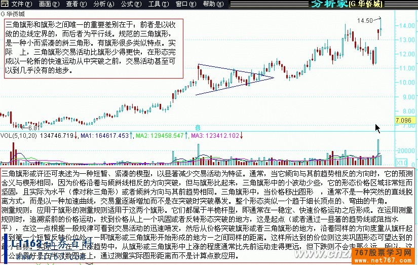 箱形整理与旗形整理