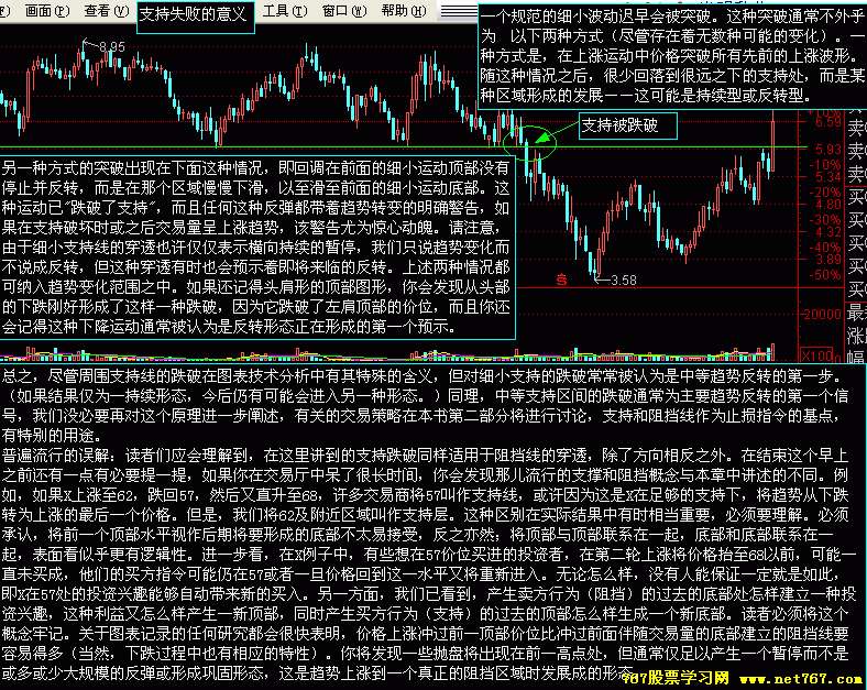支撑位和阻力位 支撑位和阻力位