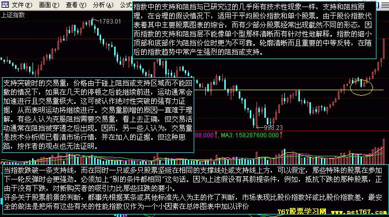 支撑位和阻力位 支撑位和阻力位