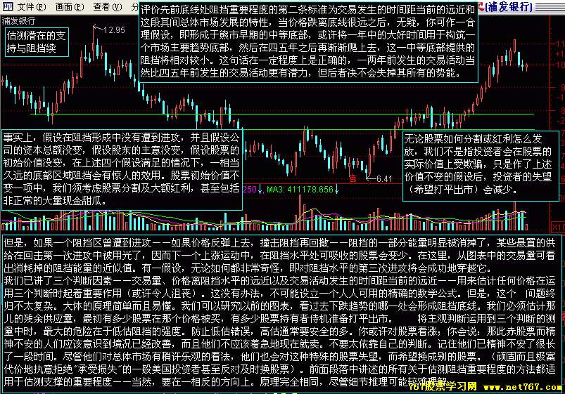 支撑位和阻力位 支撑位和阻力位