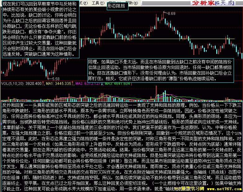 支撑位和阻力位 支撑位和阻力位