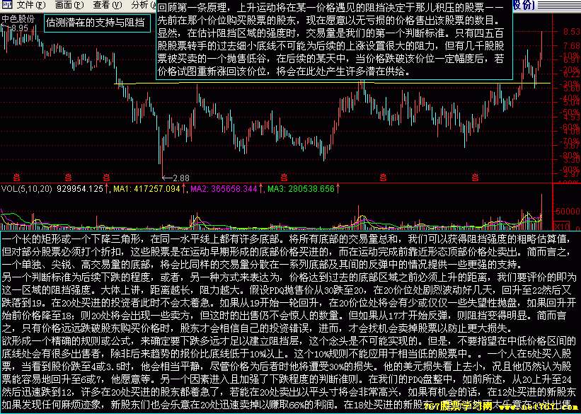 支撑位和阻力位 支撑位和阻力位