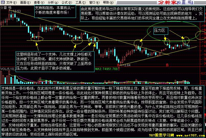 支撑位和阻力位 支撑位和阻力位