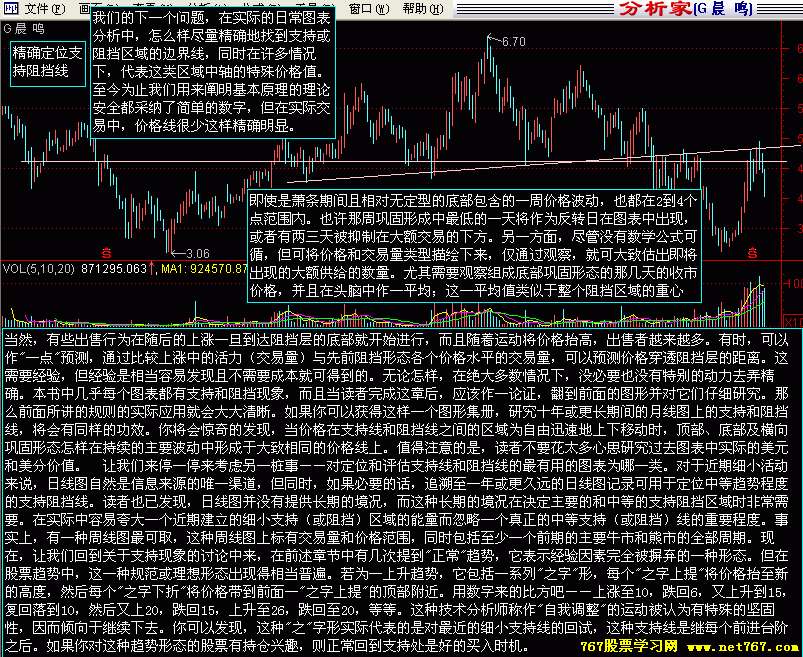 支撑位和阻力位 支撑位和阻力位
