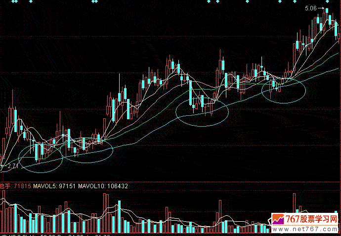 支撑位和阻力位 支撑位和阻力位