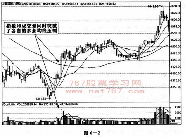 中长期底部操盘技巧