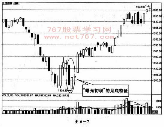 短线底部操盘技巧