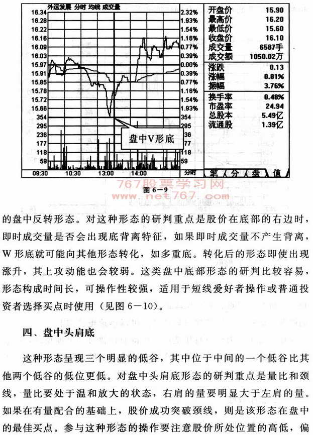 盘中底部操盘技巧