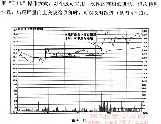 盘中选股与买点选择