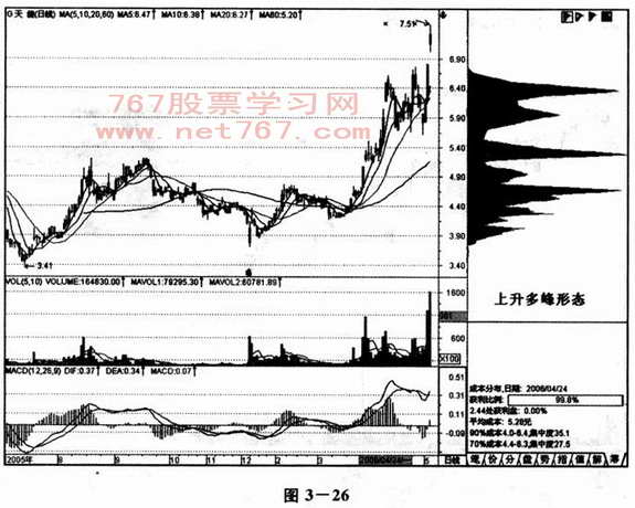 成本分布分析图解