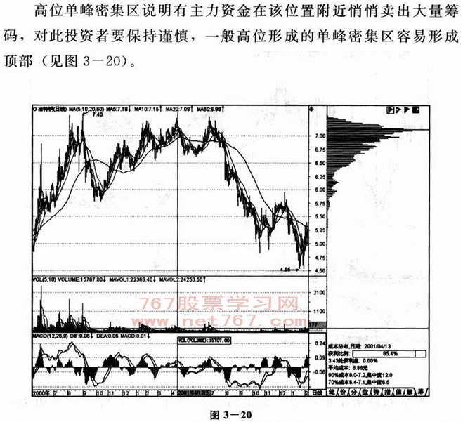 成本分布分析图解