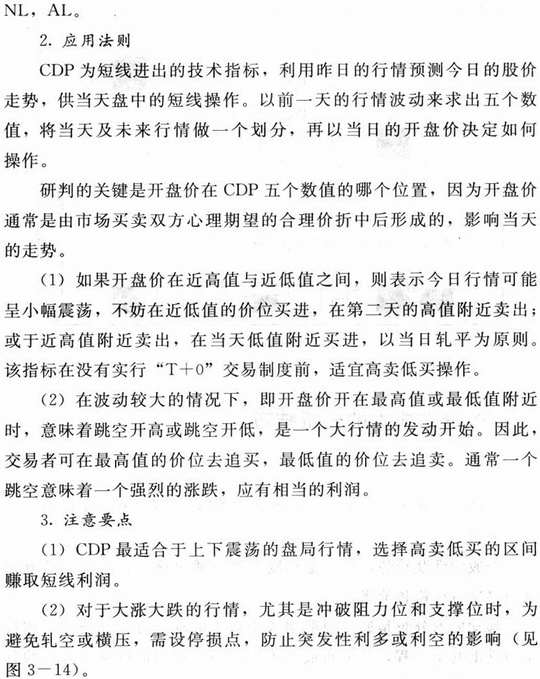 分划行情图解分析