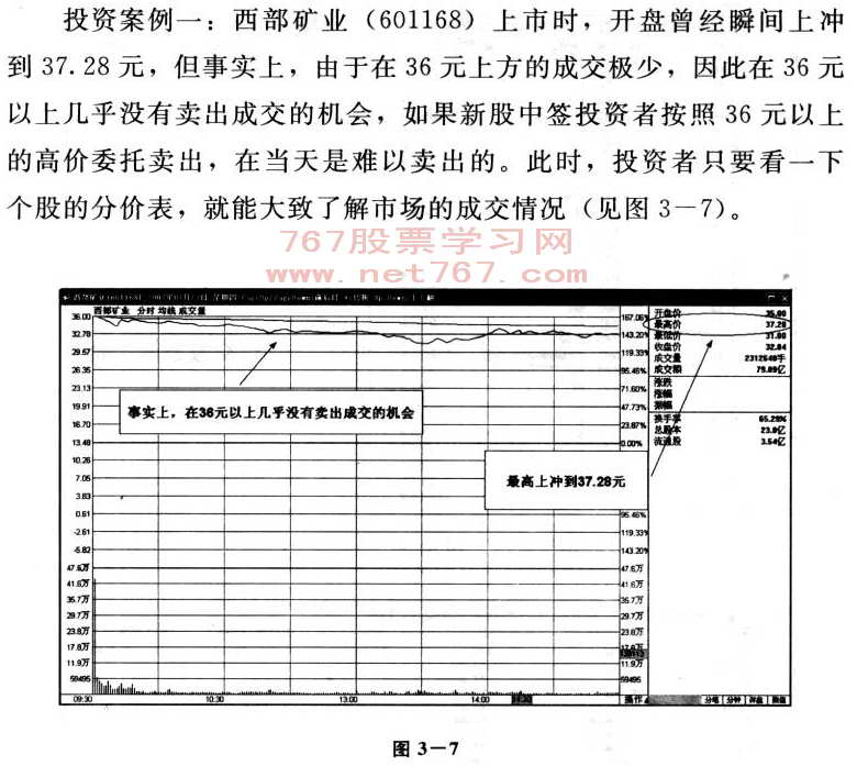 分价成交图解分析