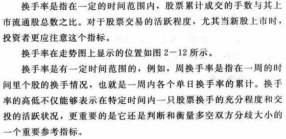 换手率图解分析