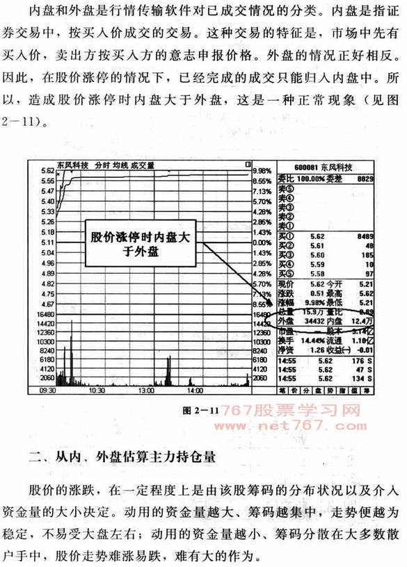 内盘外盘图解分析