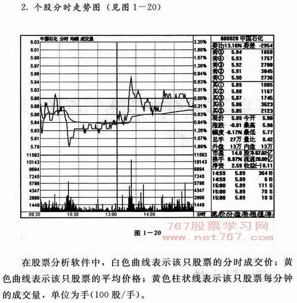 分时走势图窗口