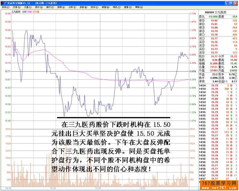 判断买盘托单机构操盘