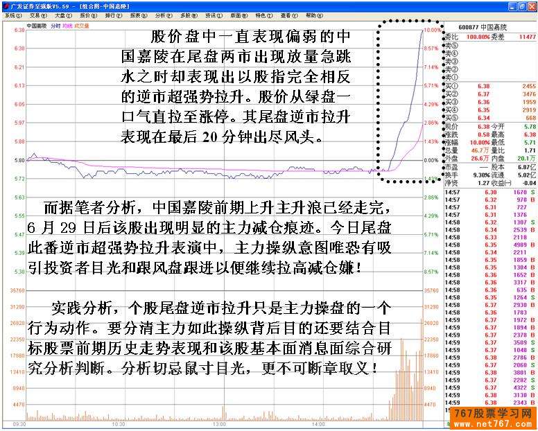 尾盘拉升看主力操盘意图