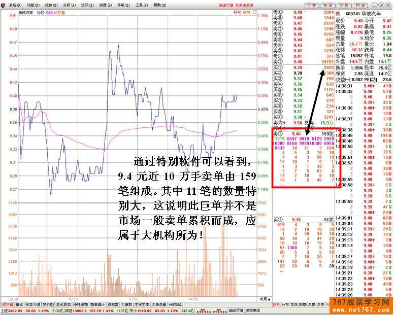 主力压单洗盘盘口分析