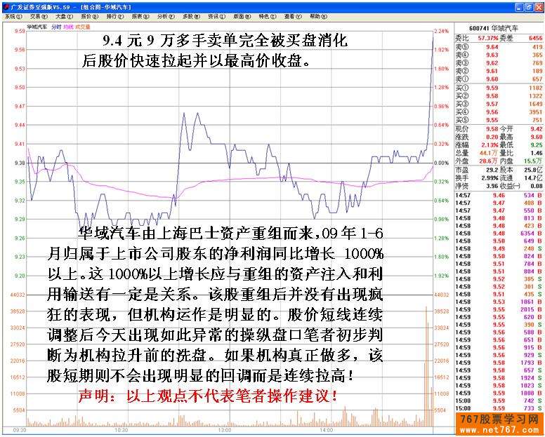 主力压单洗盘盘口分析