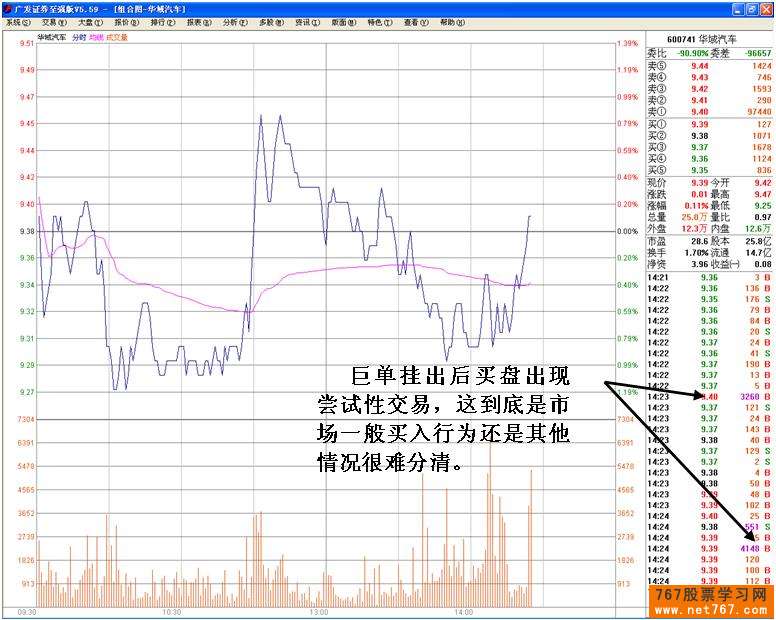 主力压单洗盘盘口分析