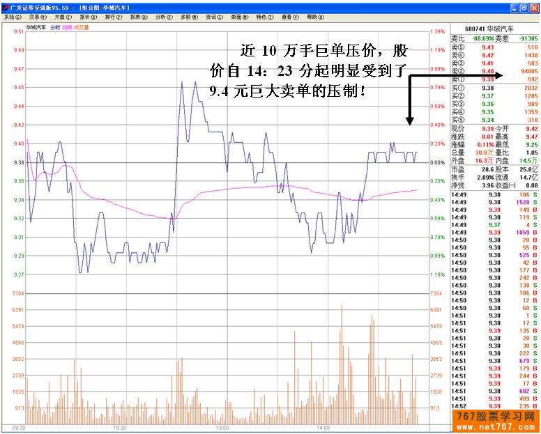 主力压单洗盘盘口分析