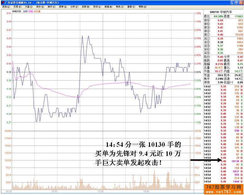 主力压单洗盘盘口分析
