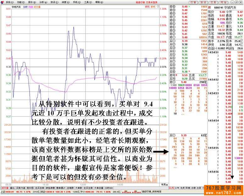 主力压单洗盘盘口分析
