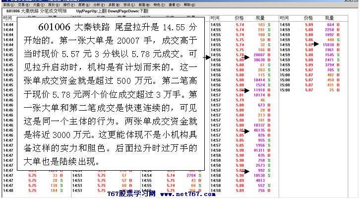 尾盘拉升主力行为