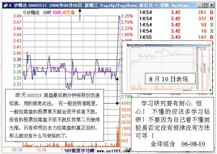 尾盘拉升主力行为