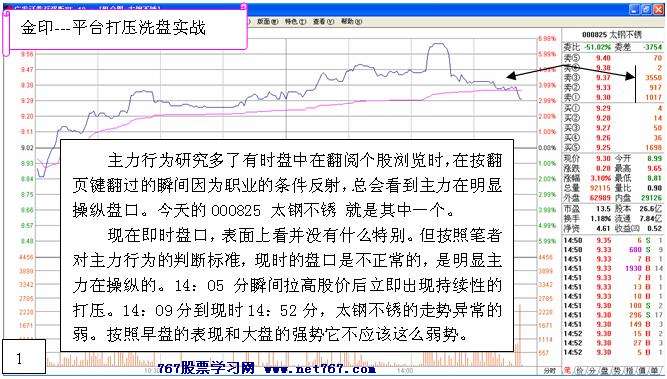 主力平台打压洗盘实战