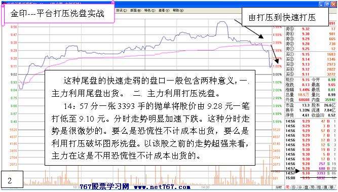 主力平台打压洗盘实战