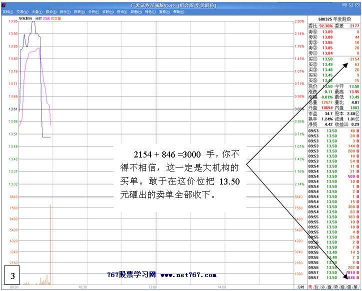 操盘手的老鼠仓操作