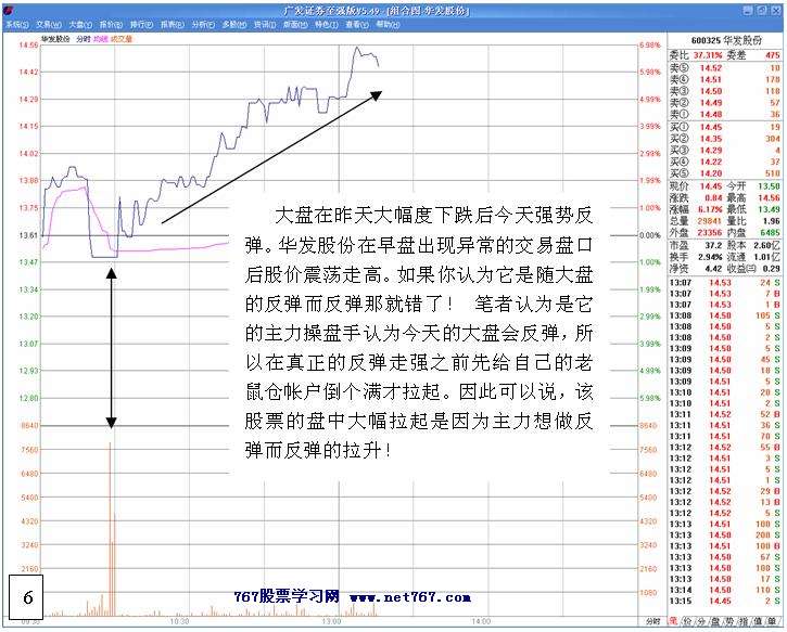 操盘手的老鼠仓操作