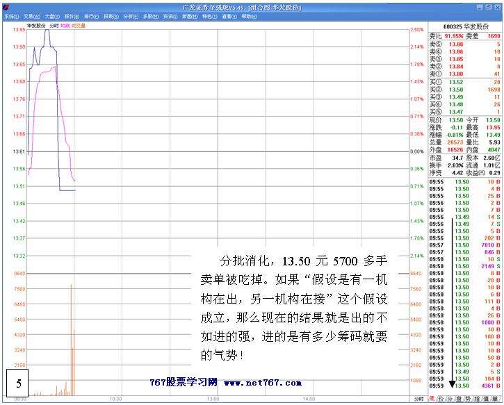 操盘手的老鼠仓操作