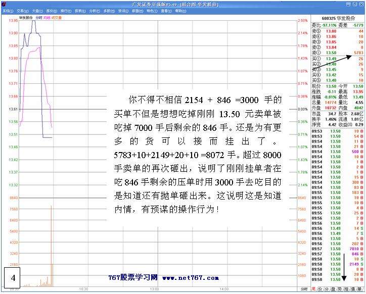 操盘手的老鼠仓操作