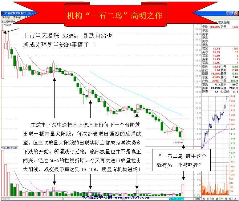 主力一石二鸟联动操作