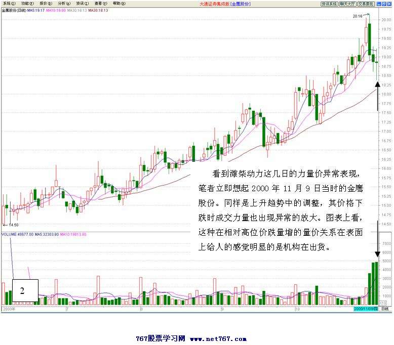 主力出货还是洗盘分析