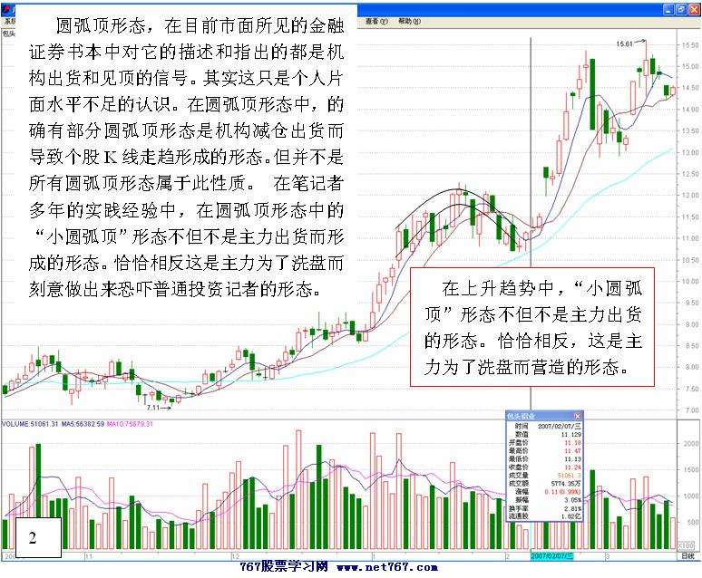 主力洗盘形态小圆弧顶