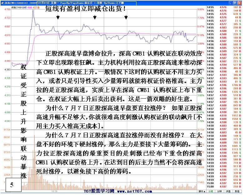 机构运作深高速和深高权证